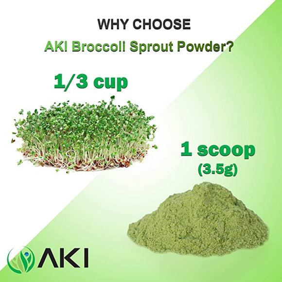 All Natural Broccoli Sprout Powder contains Sulforaphane